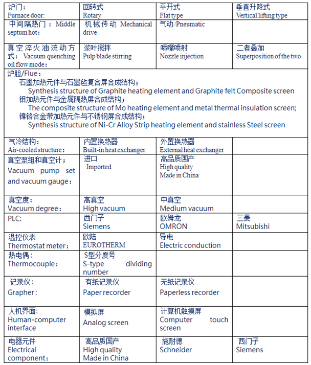 双室油淬加压气冷真空炉
